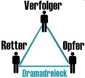 Drama-Dreieck