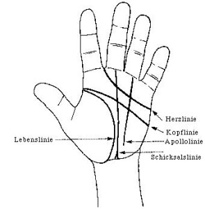 Angst und Phobie wegdrücken mit Handflächen-Therapie
