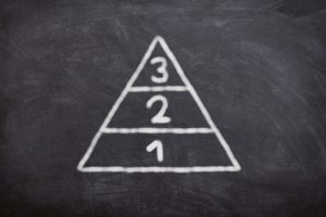 4 Regeln zur Umsetzung Deines Lebensplans